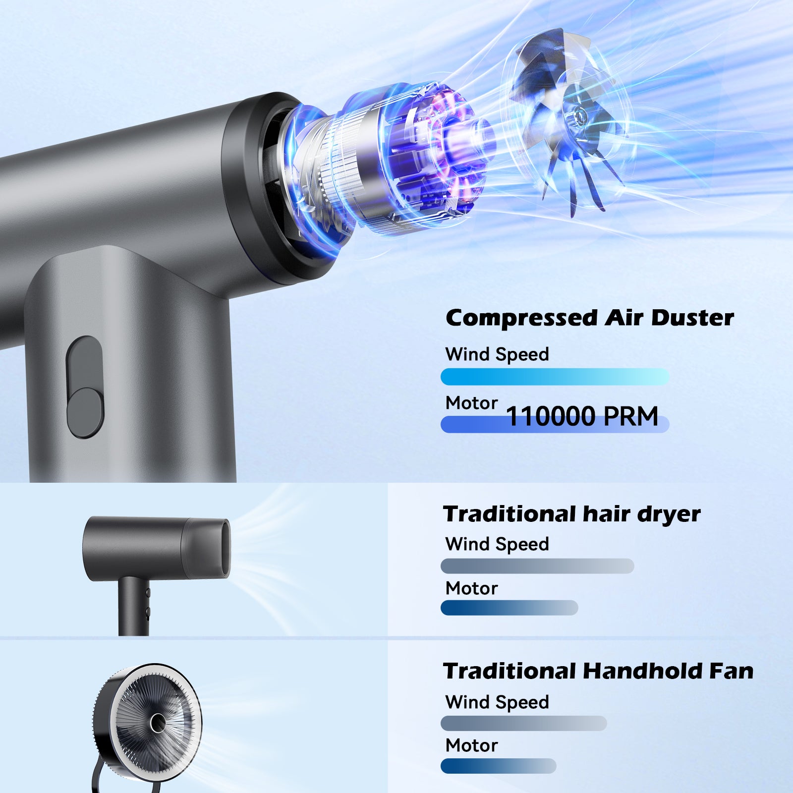 Electric Air Duster,Rechargeable Air Blower